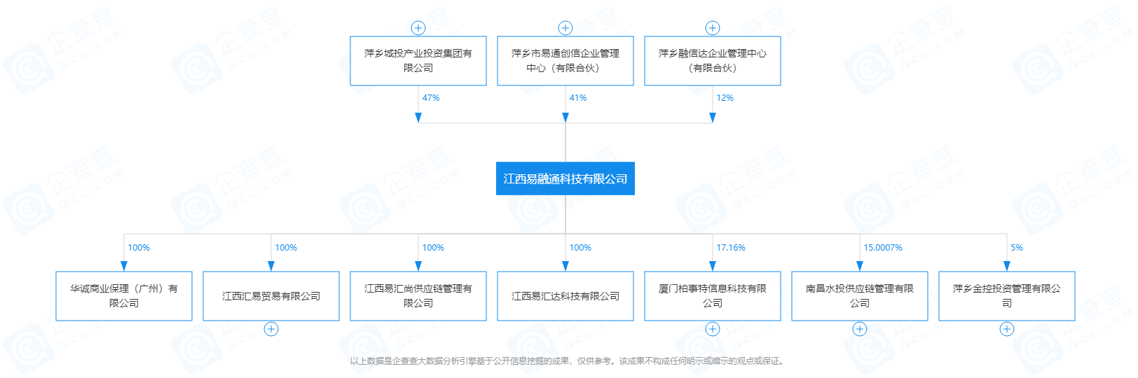 易融通组织架构